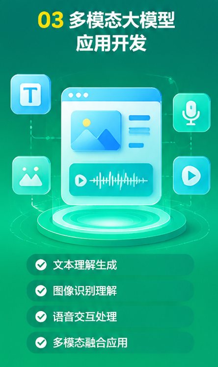 企业知识库与 RAG 智能应用