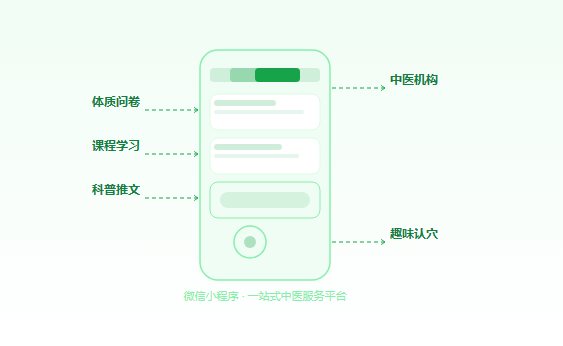 医药小程序