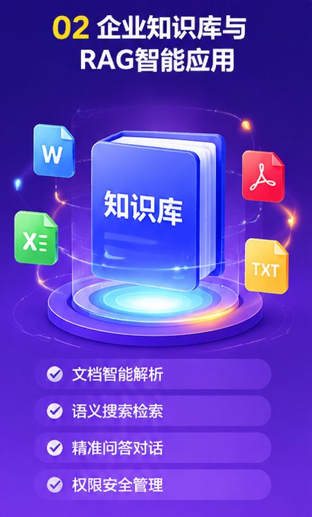 多模态智能交互