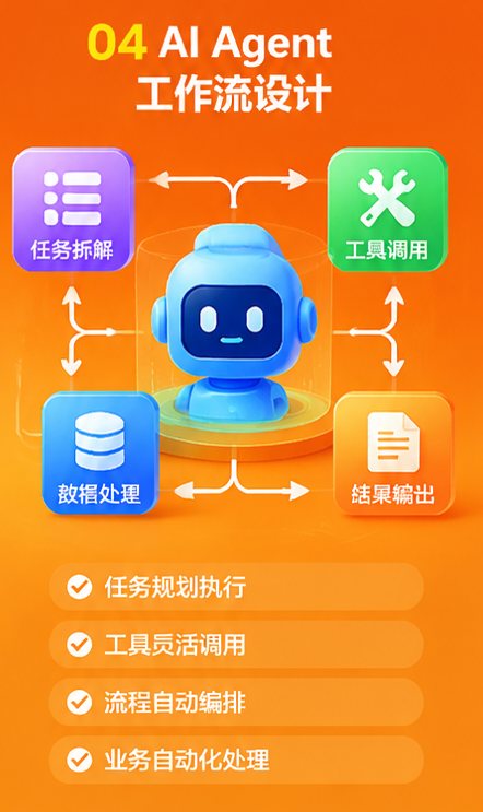 AI Agent 工作流设计