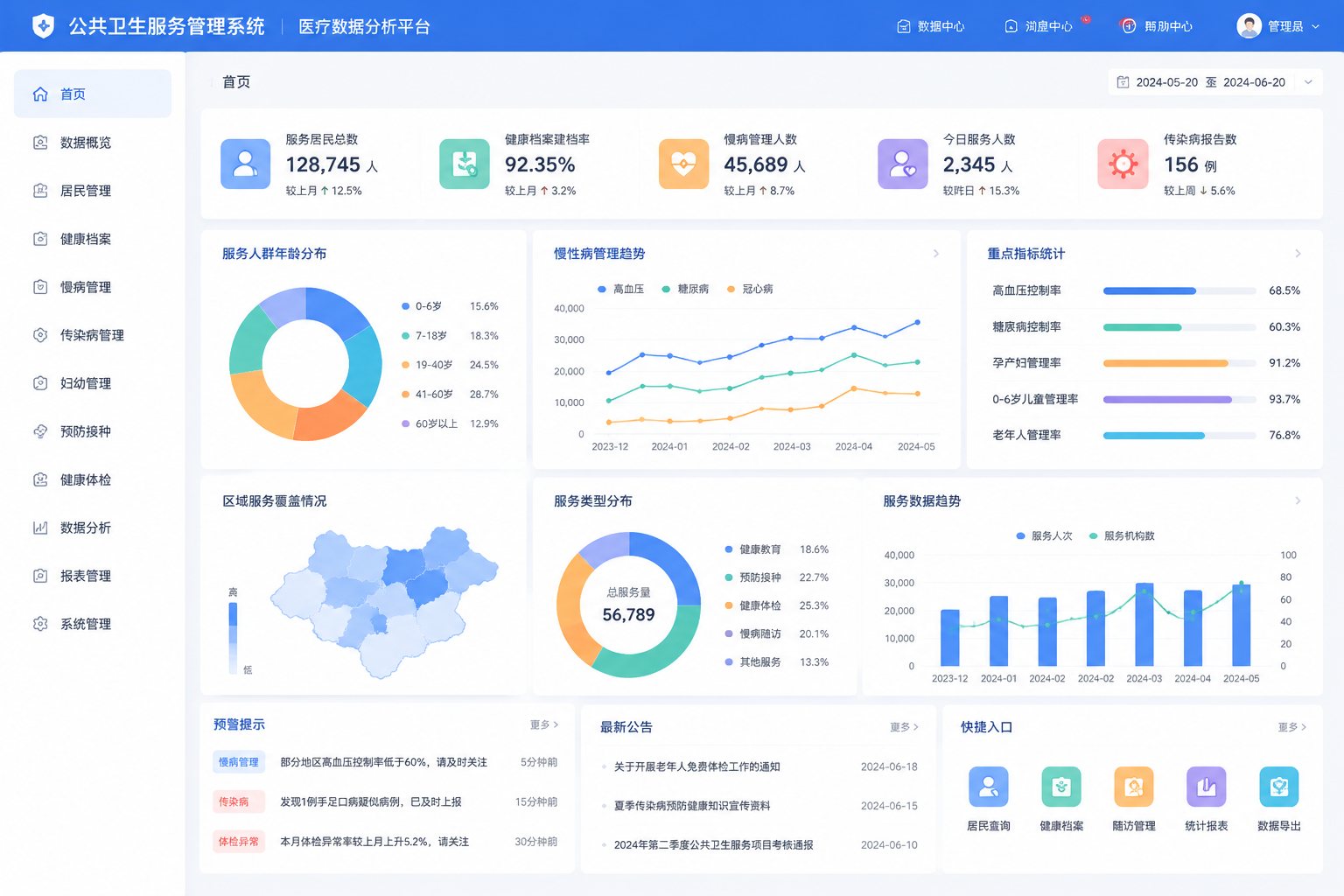 医疗数据分析平台