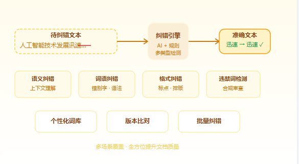 智能文本纠错系统